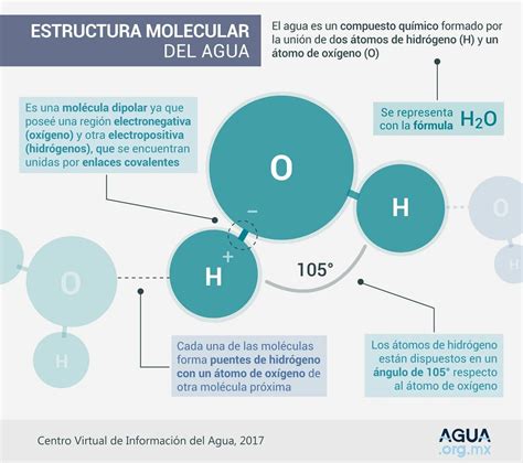 Pin by Dariana Vargas on Aula de ciencias | High school survival, School survival, Chemistry