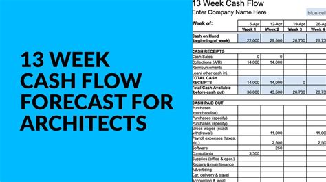 13 Week Cash Flow Forecast for Architects - YouTube