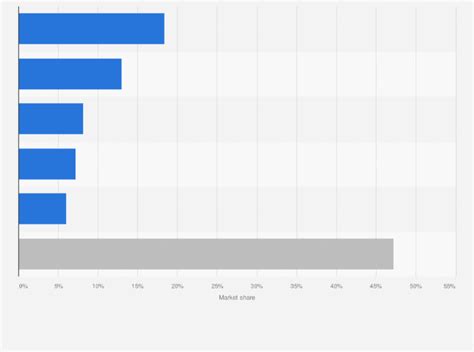 Tesla Share Price January 2020 / Check tesla stock chart for the last 7 ...