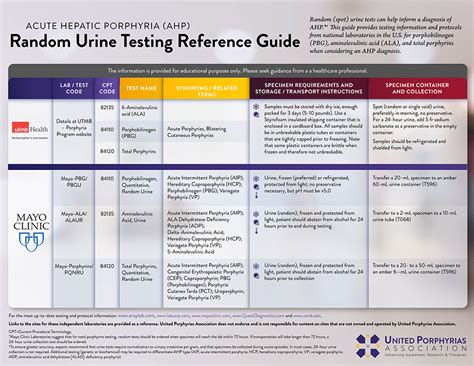 Testing and Diagnosis - United Porphyrias Association