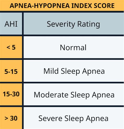 Pin on sleep disorder