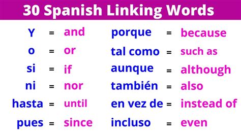 Learn 30 Common Spanish Conversational Connectors to sound like a native speaker! - YouTube