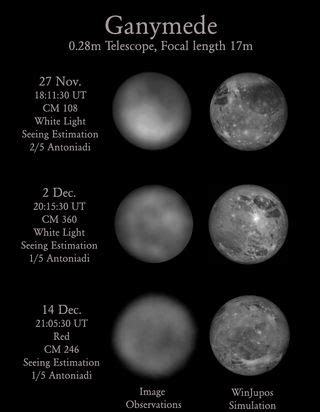 Jupiter's Big Moon Ganymede Mapped by Amateur Astronomer | Space