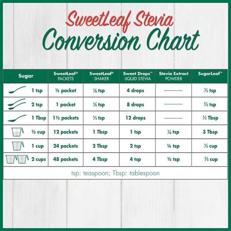 Sweet leaf conversion chart | Stevia, Stevia recipes, Stevia extract