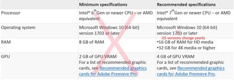 Adobe premiere pro system requirements 4k - lasopapromos