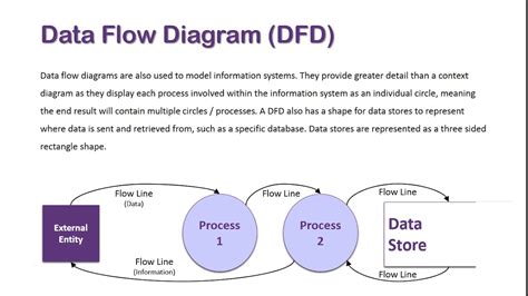 Flow Chart And Data Flow Diagram Data Flow Diagram Examples - Flowchart ...