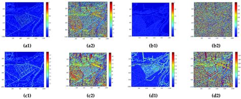 Gradient calculation results of differential operator, single-scale ...