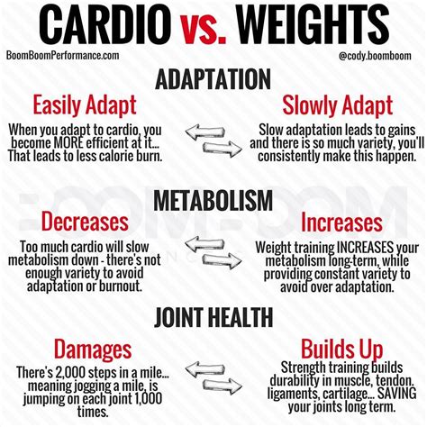 Should I Do Cardio After Strength Training A Comprehensive Guide ...