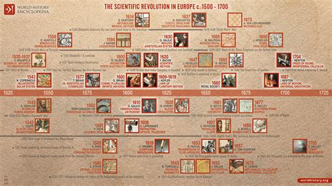 The Scientific Revolution in Europe (Illustration) - World History Encyclopedia