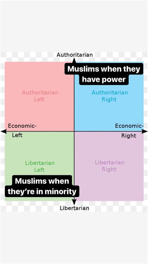 Saw a Few Variations of this before, but wanted to share my own lol : r/exmuslim