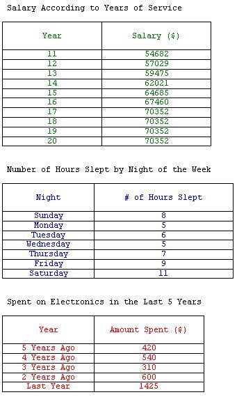 freemathtutoring - Broken Line Graph Exercises part of the official ...