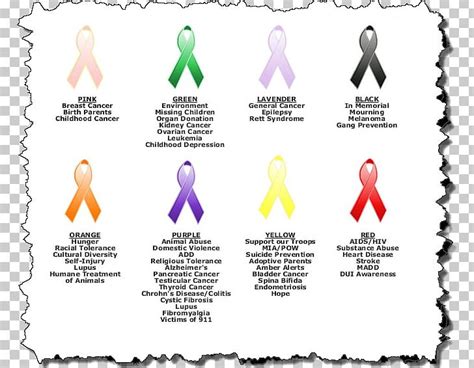 Awareness Ribbon Cancer Meaning PNG, Clipart, Aids, Area, Awareness, Awareness Ribbon, Brand ...