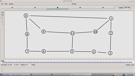 Simulating Routing Algorithms in Java Project topic ~ Projects topics