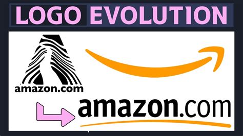 Amazon LOGO Evolution - AMAZON LOGO HISTORY from 1995 - Logo Mania ...