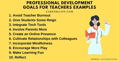 19 Professional Development Goals for Teachers Examples - CareerCliff