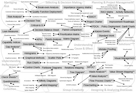 Continuous Improvement Synonym Map | Continuous Improvement Toolkit