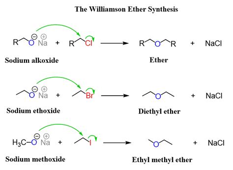 Williamson Ether Synthesis - Chemistry Steps