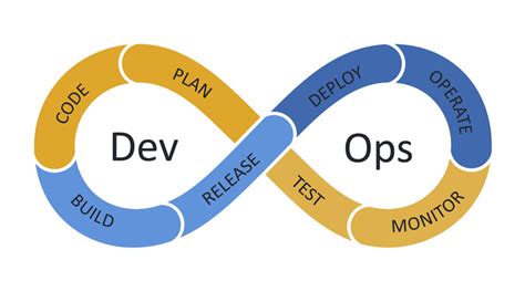 DevOps Lifecycle : Different Phases in DevOps | BrowserStack