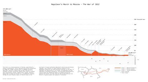 29 Edward Tufte ideas in 2021 | edward tufte, data visualization, visualisation