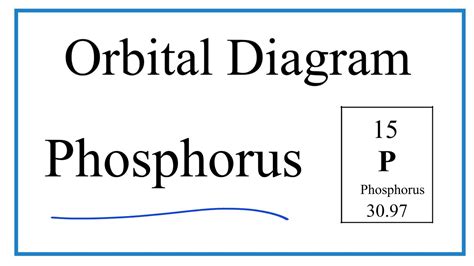Orbital Diagram For Phosphorus