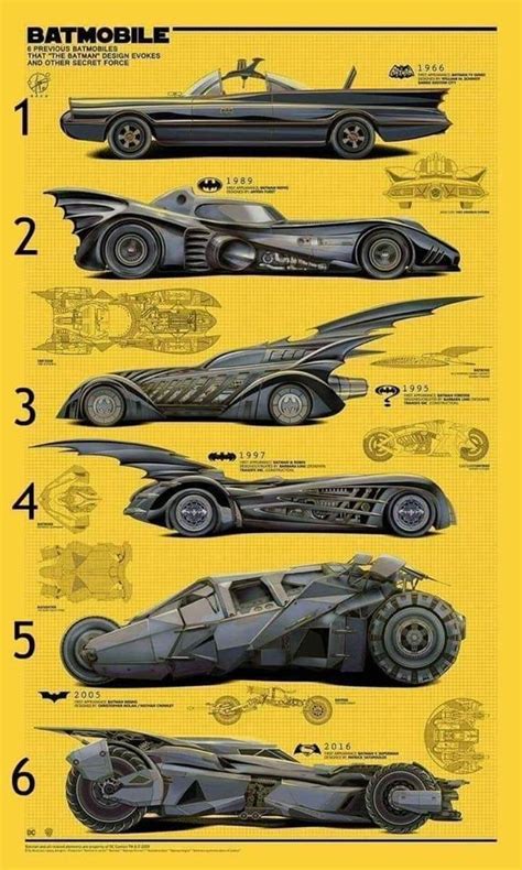 What is your favourite batmobile? - comicbooks | Batman batmobile ...