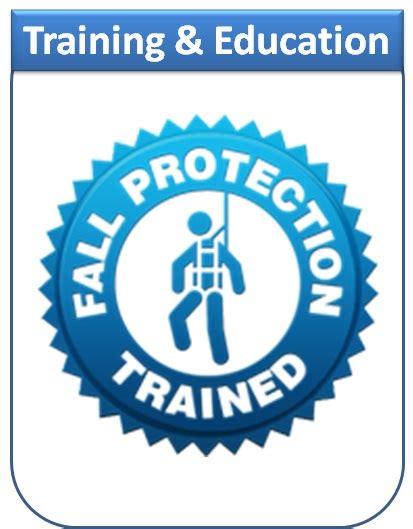 Fall Protection OSHA | Anchor Inspections & Certification