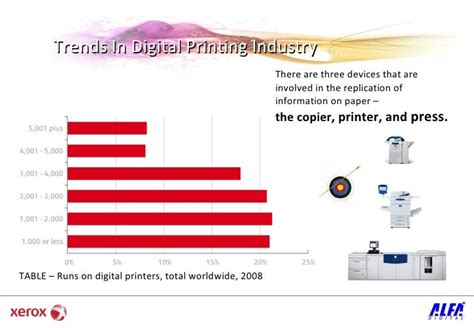 Digital Print Trends