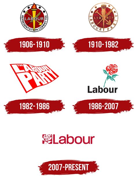 UK Labour Party Logo, symbol, meaning, history, PNG, brand