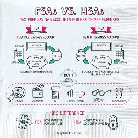 FSA vs HSA: Use it or lose it – Napkin Finance