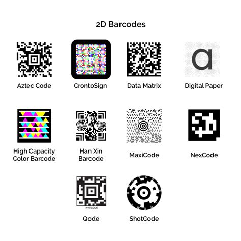 15 Essential Facts About 2D Barcodes | Dynamic Inventory