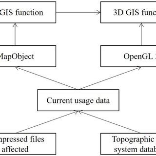 System structure design | Download Scientific Diagram