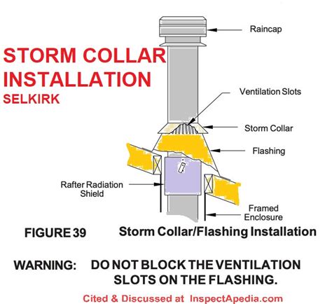 Flashing for Round Metal Chimneys & Flues Chimney Flashing & Storm Collar Choices & Installation