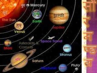 Solar System Planets With Names In Hindi