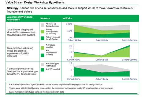 Lean Transformation: Lean Startup For Change: Bootstrapping an Enterprise Kanban Transformation ...