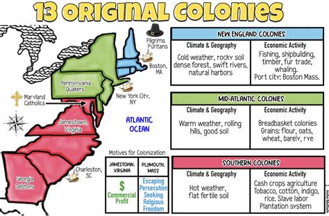 13 Original Colonies, Regions, Climate, Geography, Economy, U.S. History, American History ...