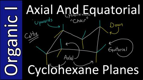 Axial and Equatorial Planes on the Chair Conformation of Cyclohexane - Organic Chemistry I - YouTube