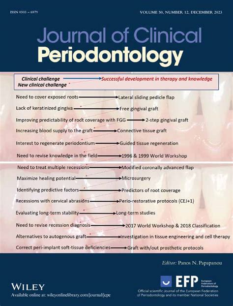 Journal of Clinical Periodontology - Wiley Online Library