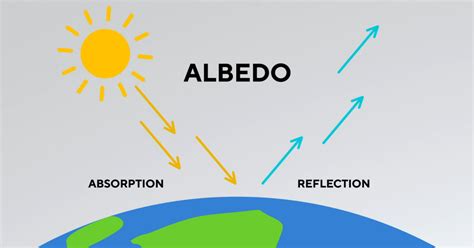 Science of Weather: Albedo - CBS Detroit