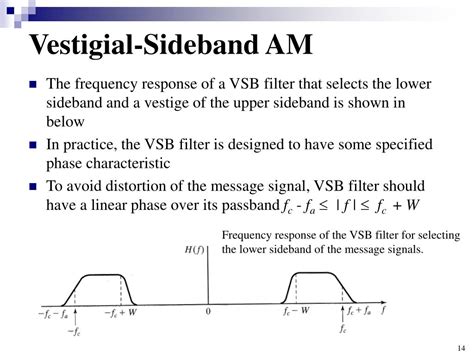 PPT - Single-Sideband AM PowerPoint Presentation, free download - ID:4221370