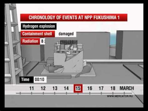 Timeline of The Fukushima Nuclear Accidents