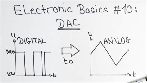 Digital to Analog Converter Circuit Diagram | Wiring Diagram Image