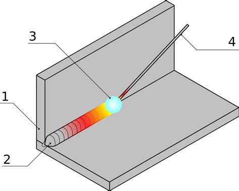 Fusion welding: Advantages and Disadvantages - Mechanical Education