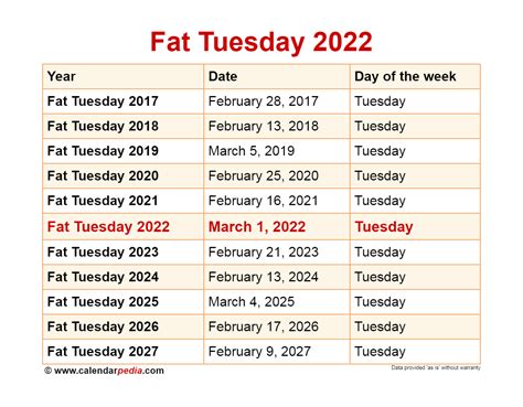 When is Fat Tuesday 2025?