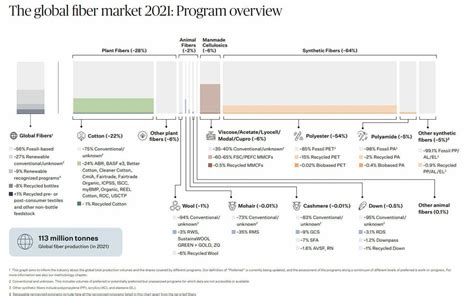 Challenges facing the global textile industry in 2023