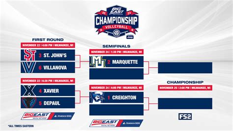 The 2023 Big East Volleyball Tournament Bracket - Anonymous Eagle