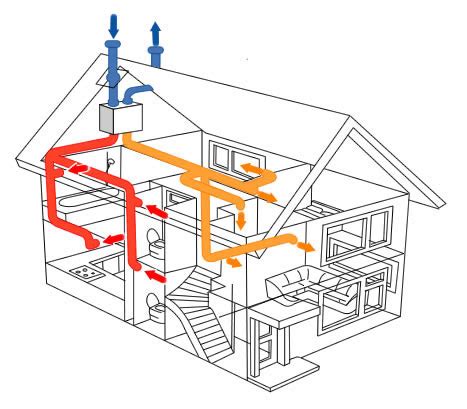 How Do Heat Recovery Systems Work?