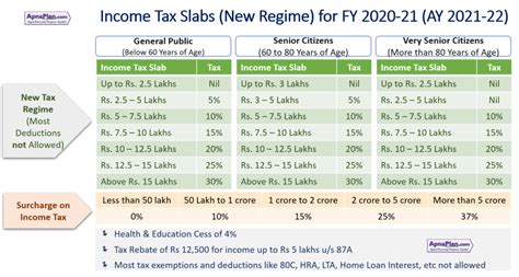 Income Tax Calculator for FY 2020-21 [AY 2021-22] – Excel Download - Outsource Bookkeeping ...