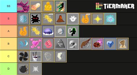 Blox Fruits (Fruits Ranking) Update 15 Tier List (Community Rankings) - TierMaker