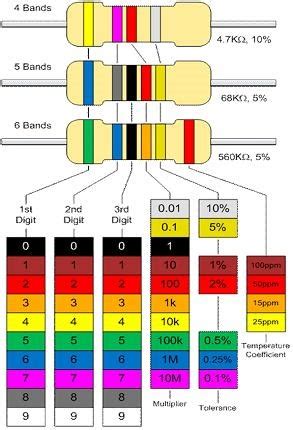 Elektronika dan Instrumentasi: Menghitung Kode Gelang Warna Resistor