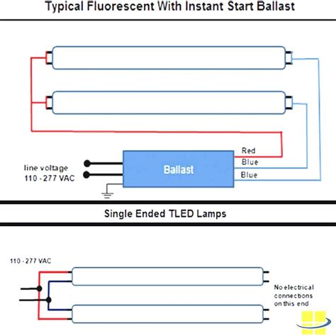 T8 Ballast Bypass Led Bulbs